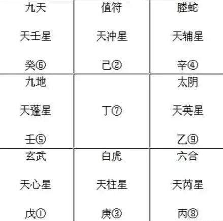 奇門遁甲書籍|新手必看書錄奇門遁甲的有關書籍